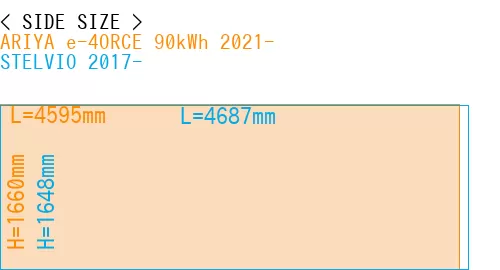 #ARIYA e-4ORCE 90kWh 2021- + STELVIO 2017-